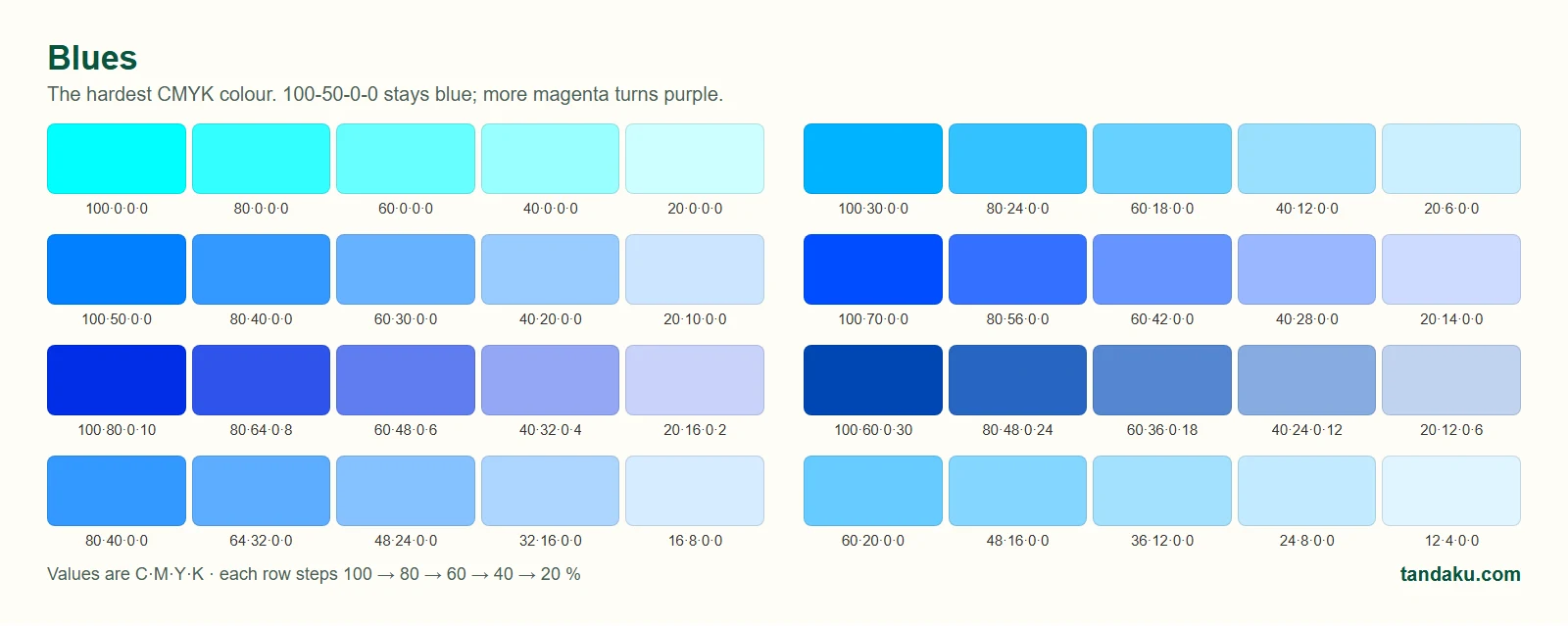 CMYK blue swatches with values