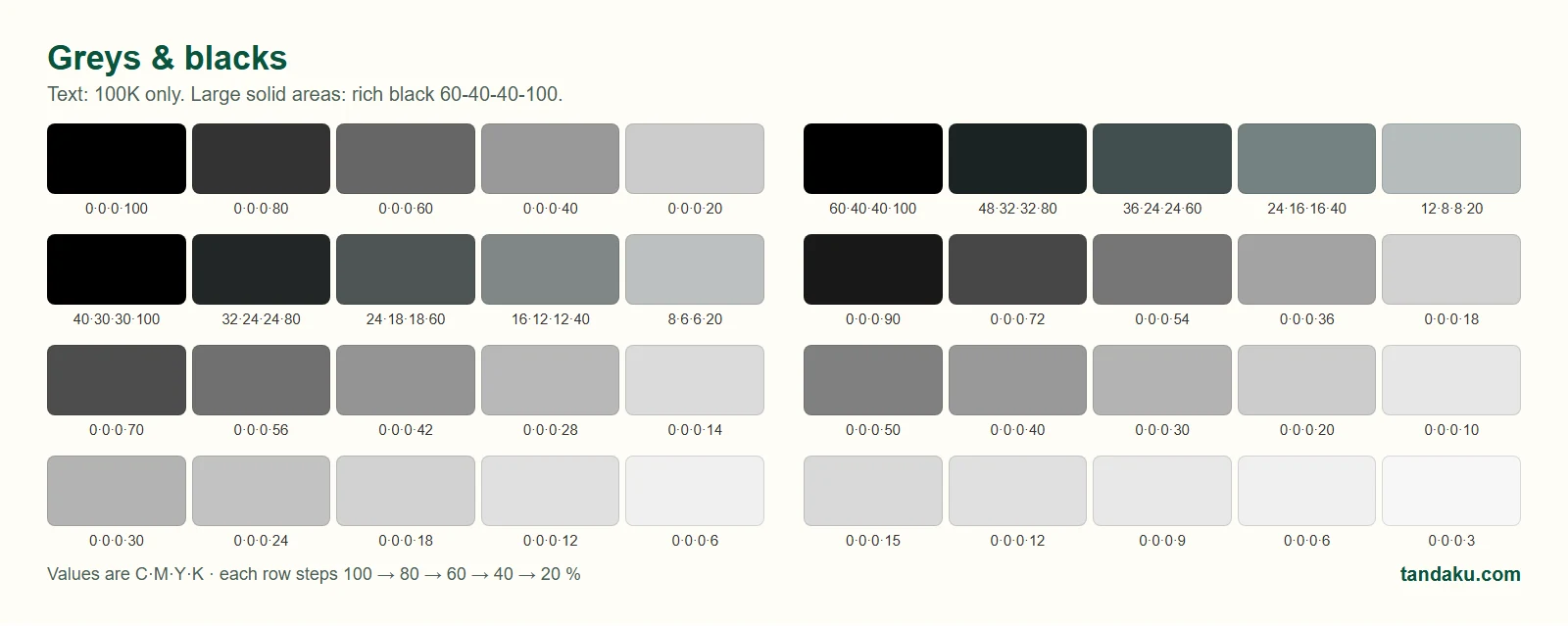 CMYK grey and black swatches with values