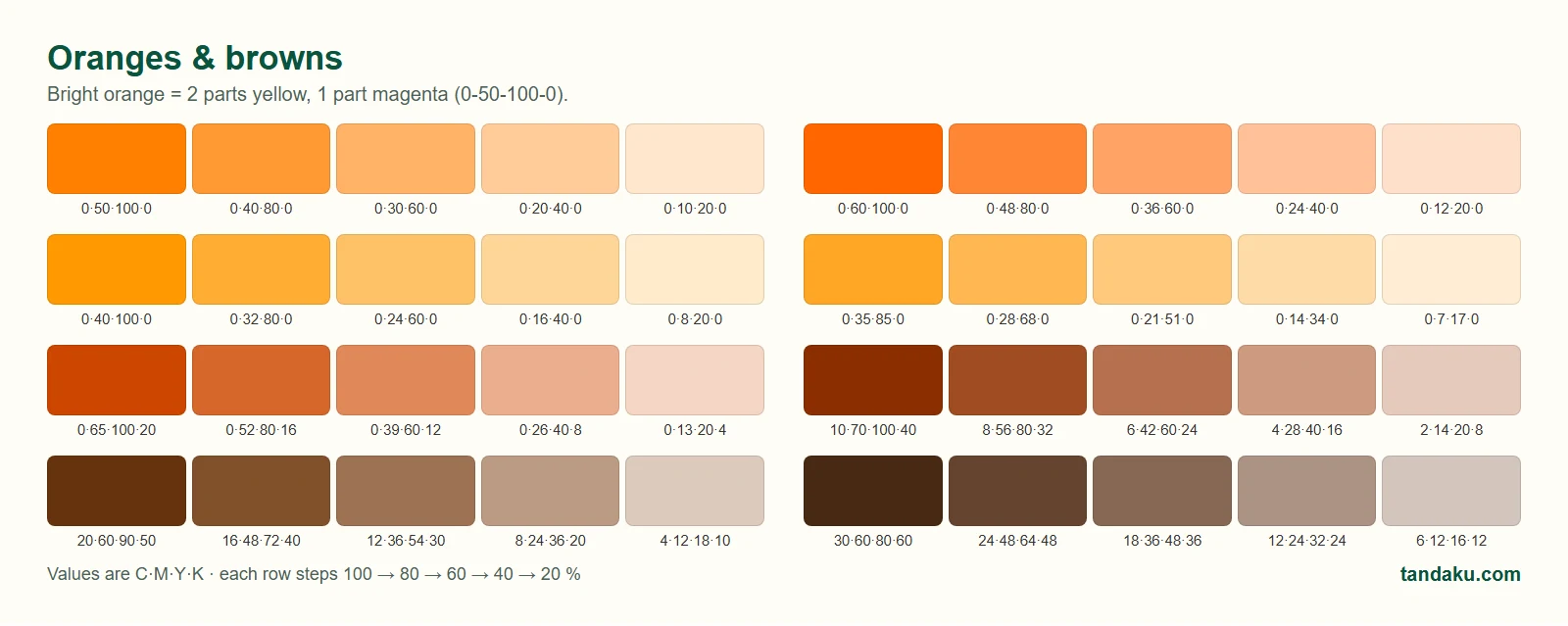CMYK orange and brown swatches with values