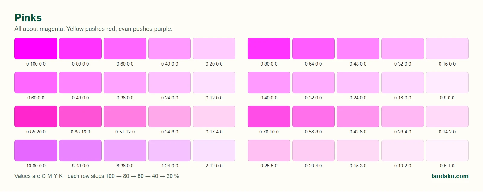 CMYK pink swatches with values