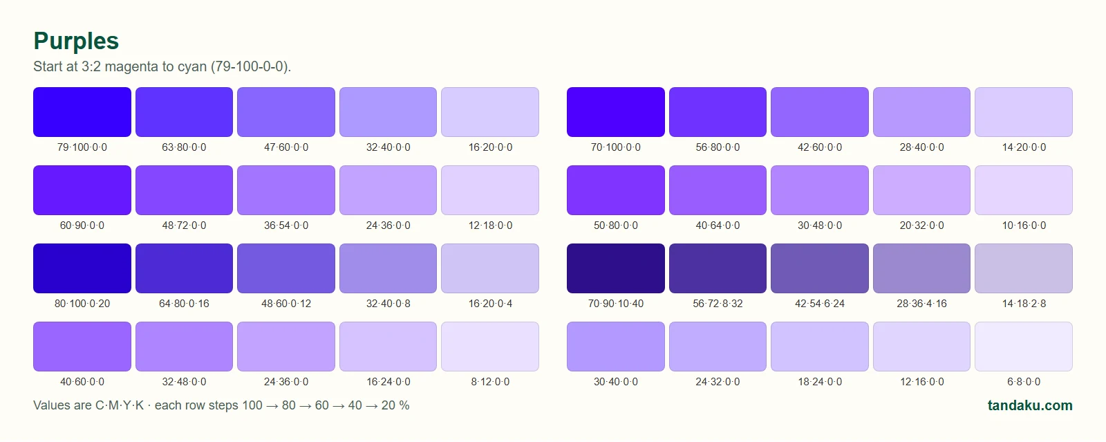 CMYK purple swatches with values
