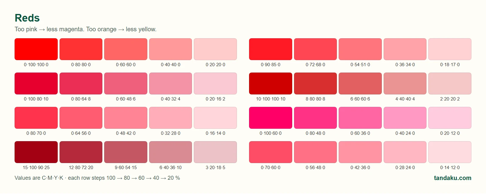 CMYK red swatches with values