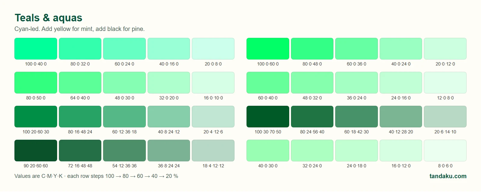CMYK teal and aqua swatches with values