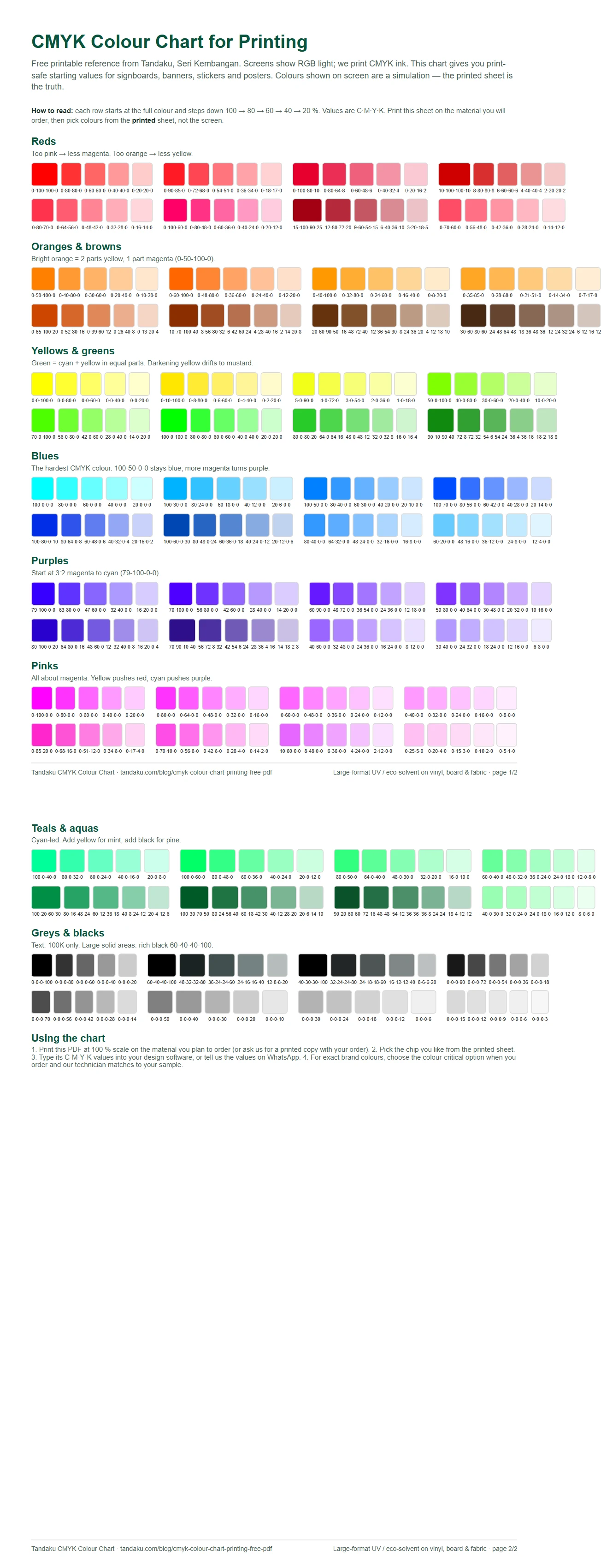Preview of the two-page printable CMYK colour chart