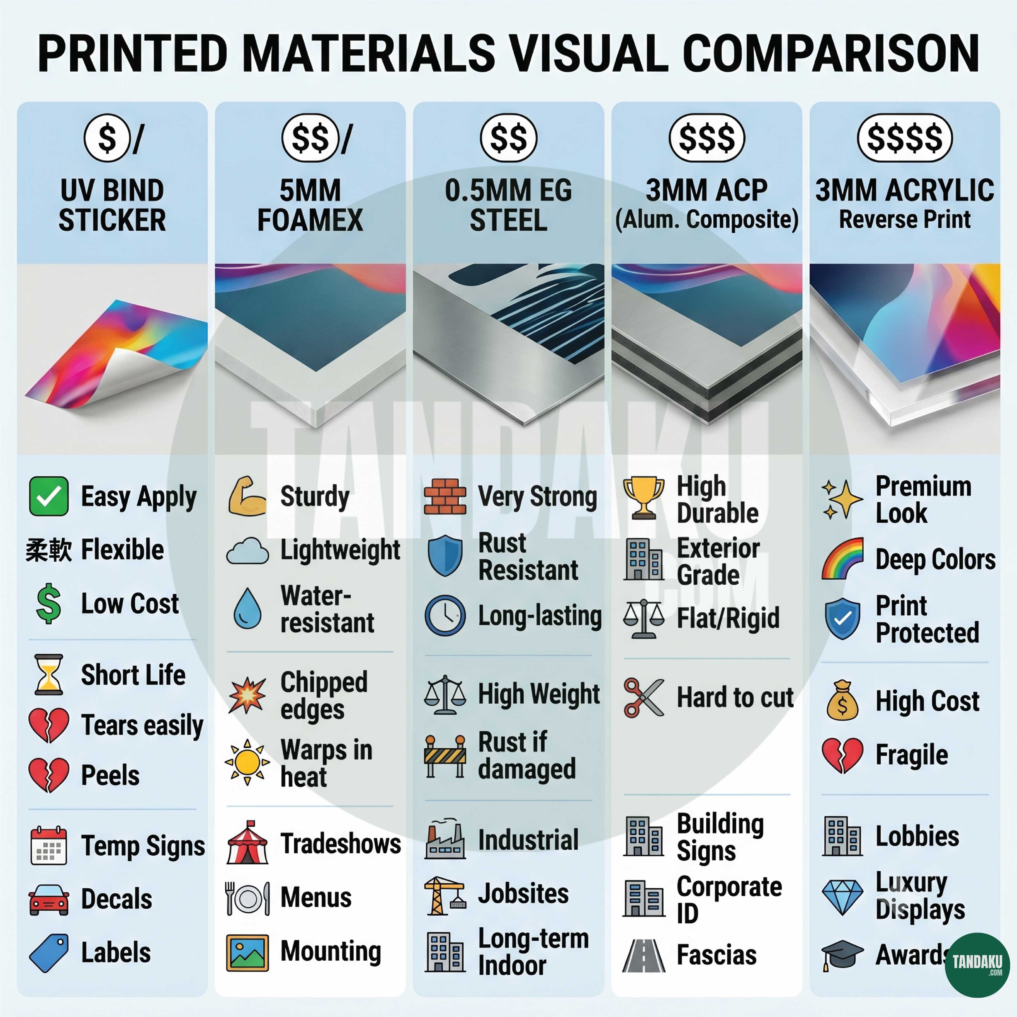 Printed materials visual comparison
